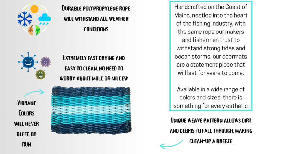 Product description card with text and a woven doormat image on a white background